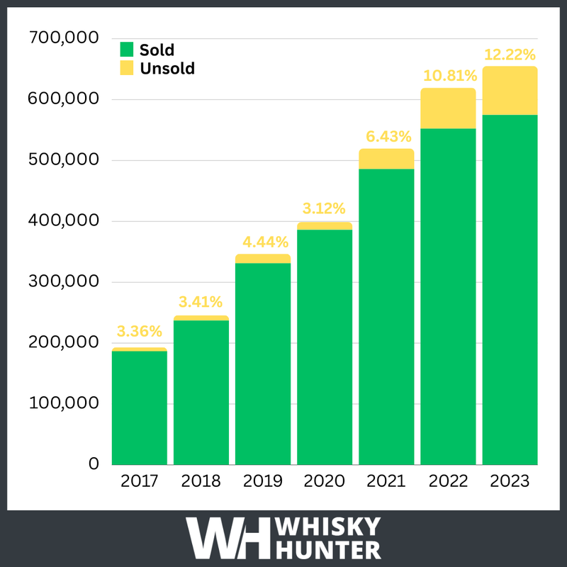 Whisky Hunter趋势观察：拍品底价设定的玄机