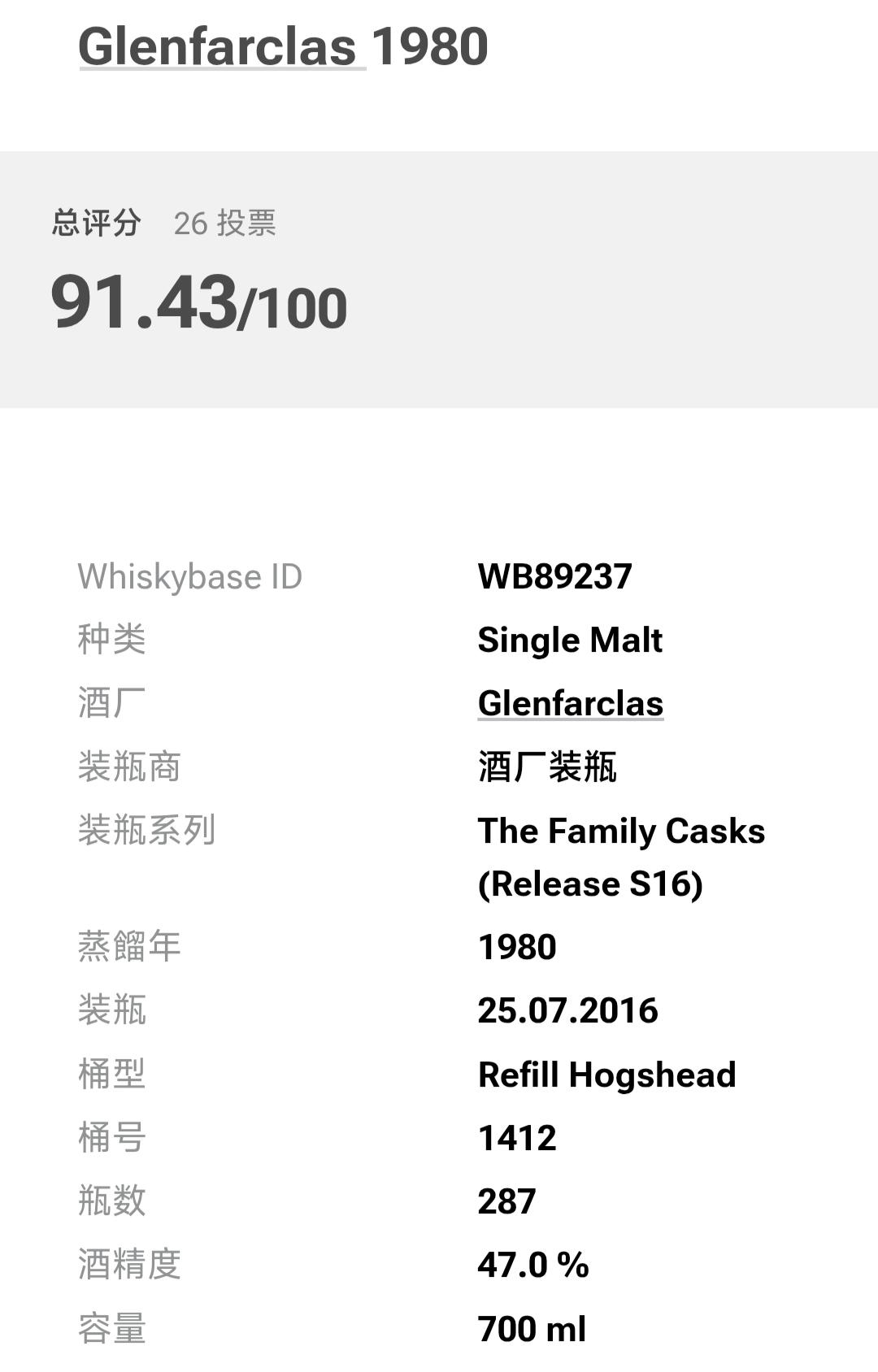 格兰花格1980-2016 家族桶 1214桶