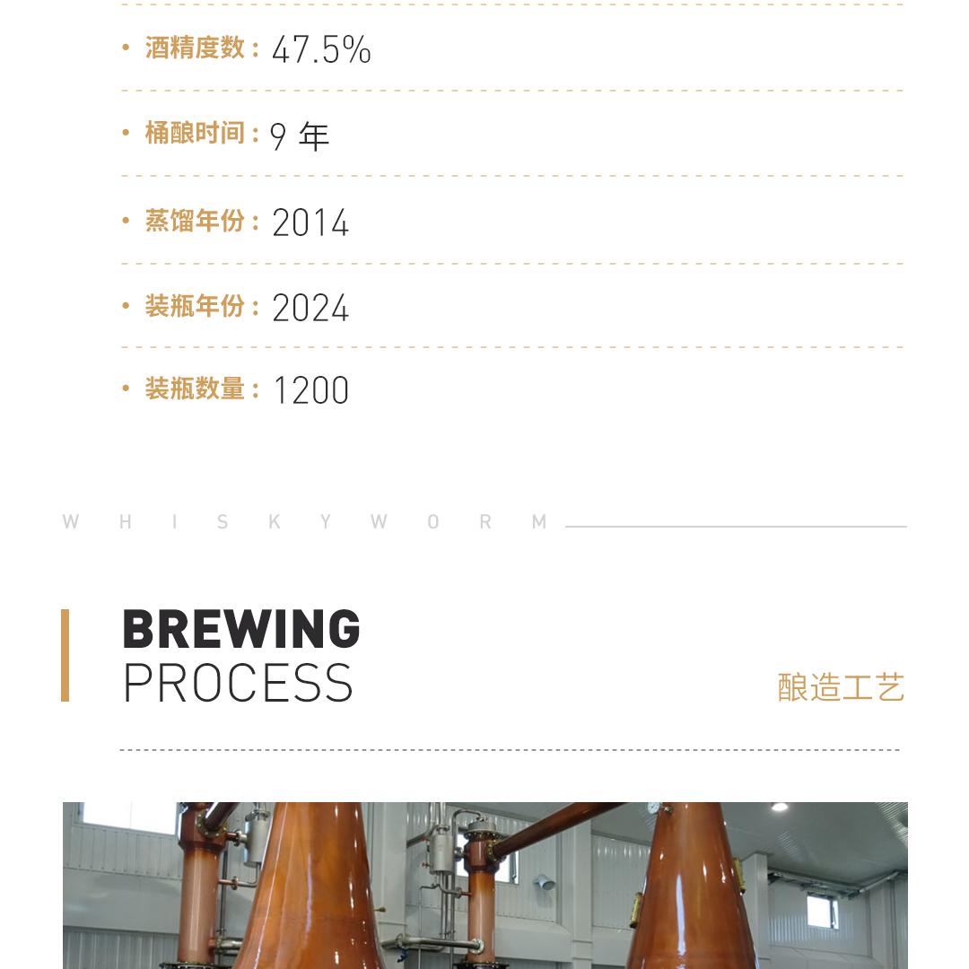 【限量1200瓶】Miltonduff 米顿道夫9年2014单桶单一麦芽威士忌