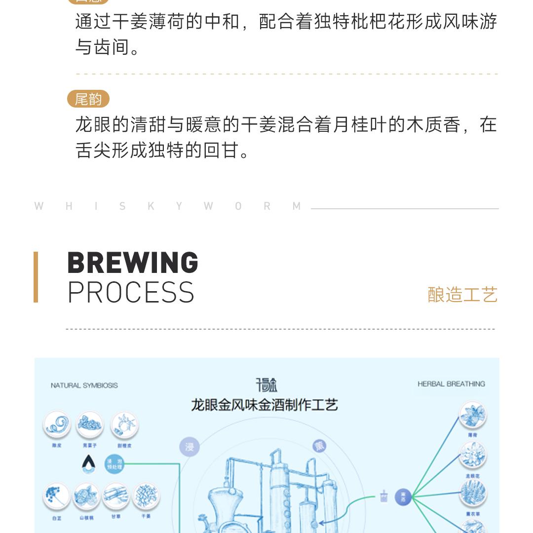 【清甜龙眼】1078 ISLANDS 千岛金 龙眼金中式干金酒