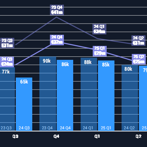 Whiskystats半年报：谁在停滞，谁在狂奔