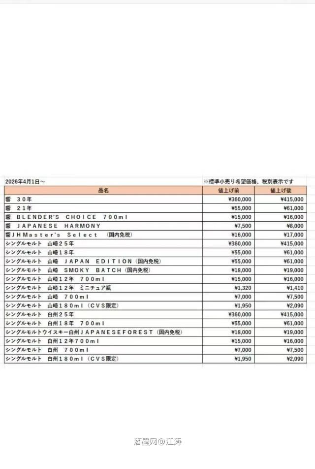 三得利又要涨价了！