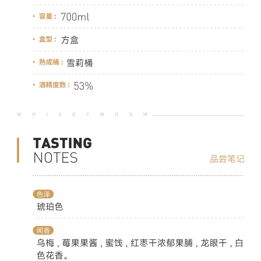 【第三批次】LaiZhou 崃州雪莉荟萃单一麦芽威士忌