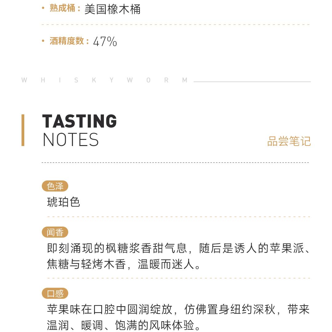 【莱德杯限定版】Elijah Craig 爱利加2025莱德杯限定版·纽约之灵 小批量波本威士忌