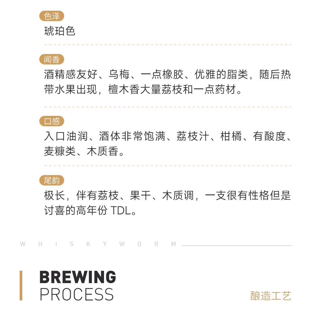 【限量310瓶】Thirty-five 特立尼达朗姆酒22年2003