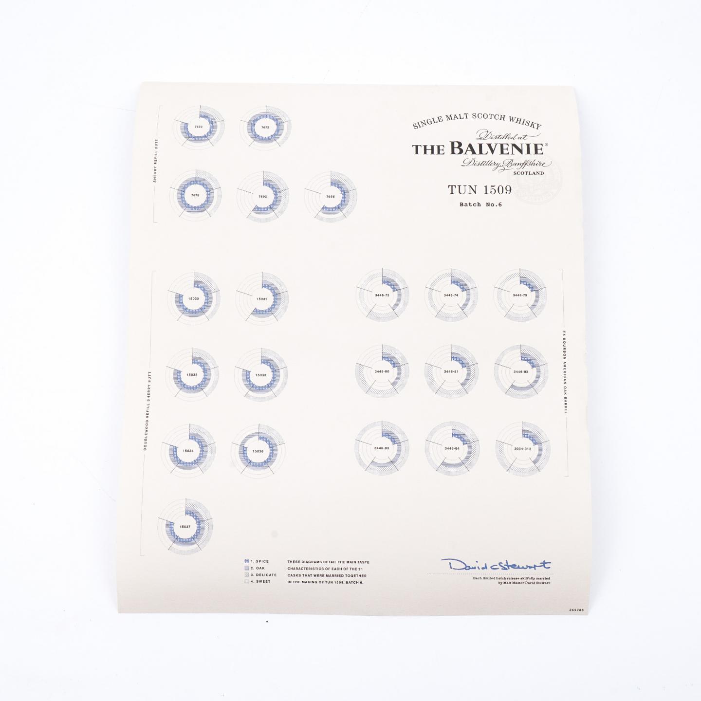 Balvenie 百富 TUN 1509 第6批次