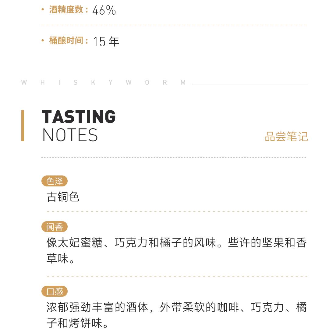 【复兴之路】Glendronach 格兰多纳15年单一麦芽威士忌