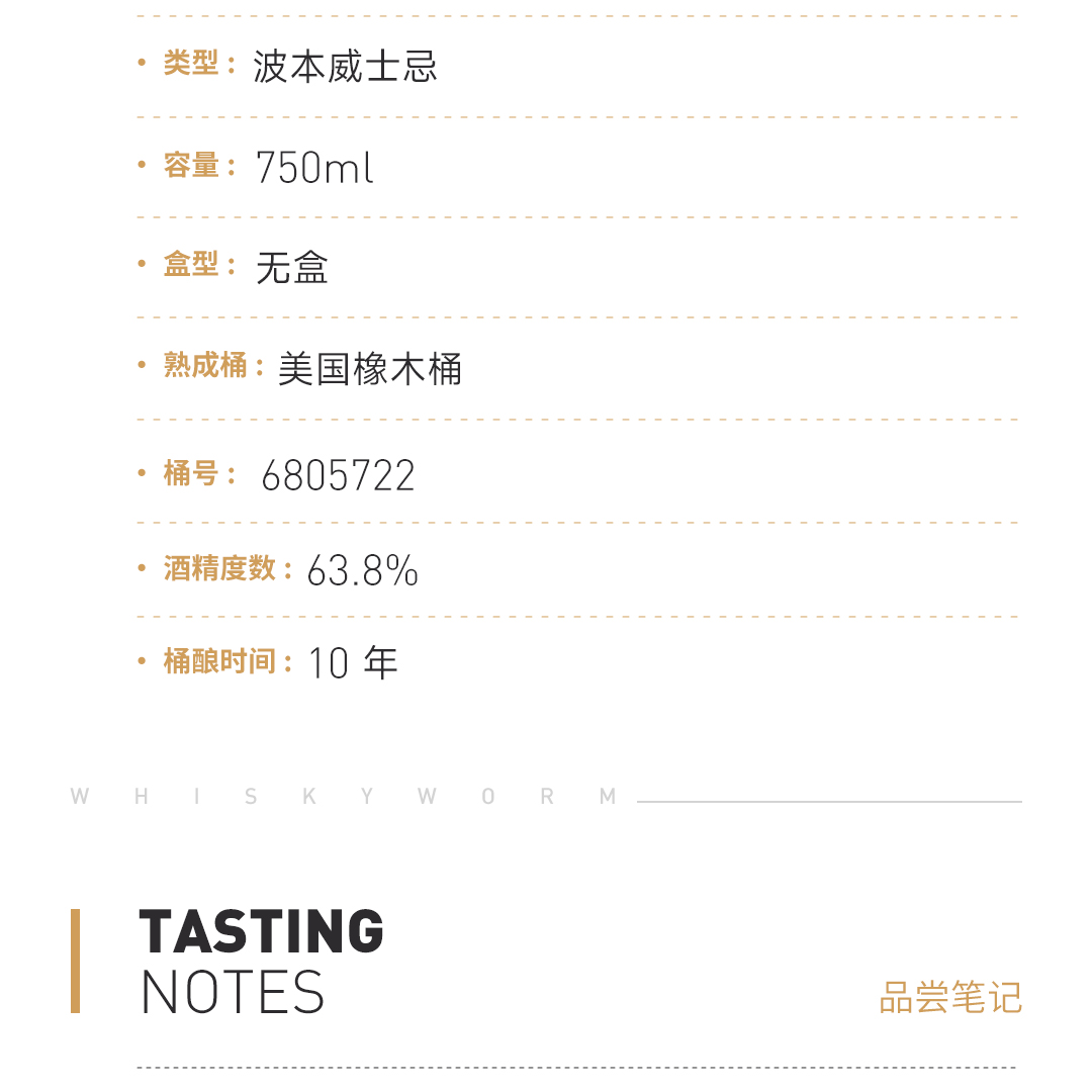 【醇厚奔放】Elijah Craig 爱利加 10年 桶藏波本威士忌-马年专桶 西区限定版