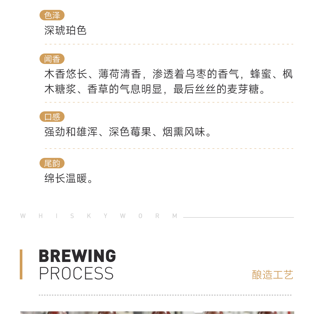 【醇厚奔放】Elijah Craig 爱利加 10年 桶藏波本威士忌-马年专桶 西区限定版