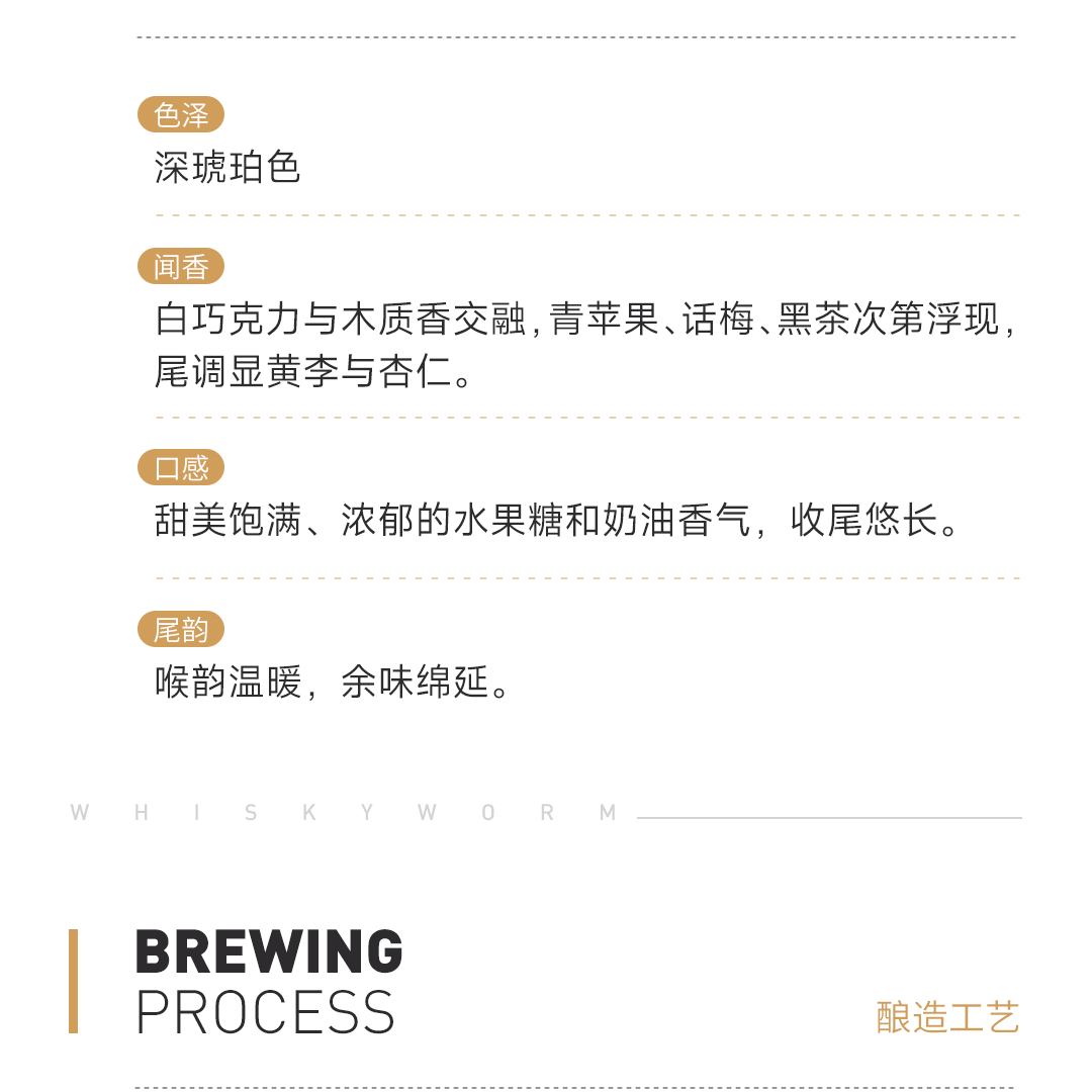 【柔顺多彩】Elijah Craig 爱利加 11年 桶藏波本威士忌-马年专桶 南区限定版