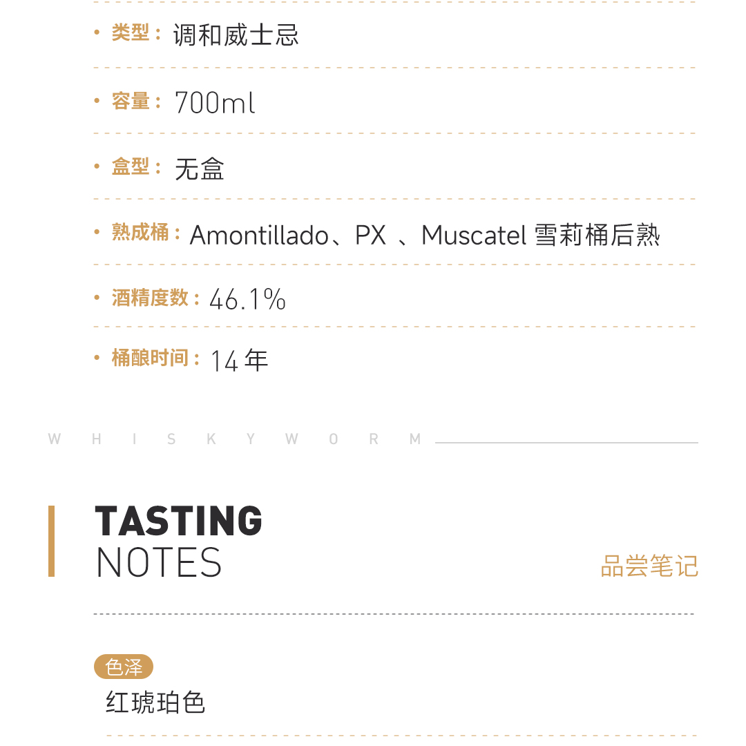【三雪莉桶后熟】WolfCraig 沃夫莱格 14年 调和苏格兰威士忌 第二版