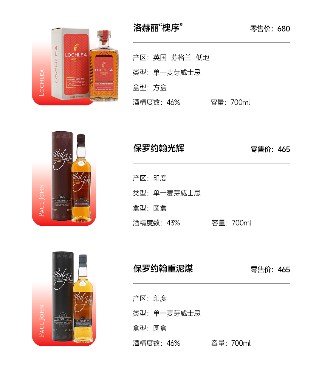 【新春随心配-B】1288元任选3支不重复的酒