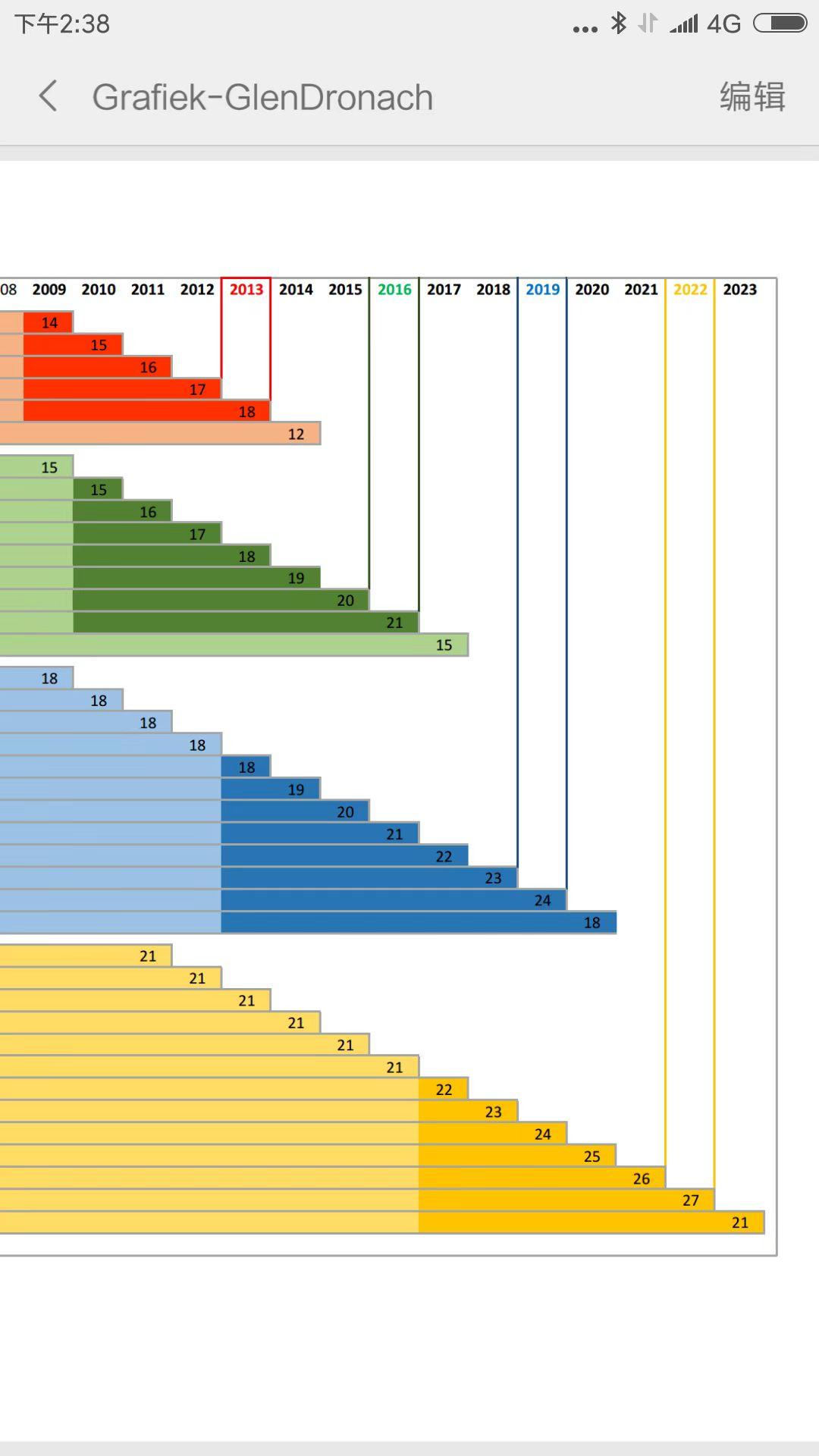 国行格兰多纳18年（2019装瓶）