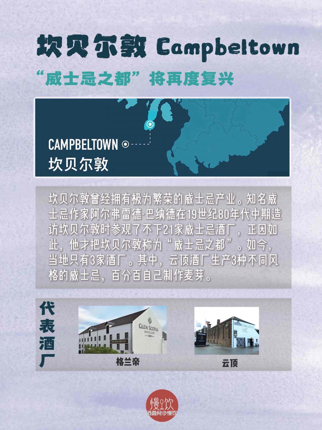🗺️一文看懂苏格兰威士忌六大产区差异