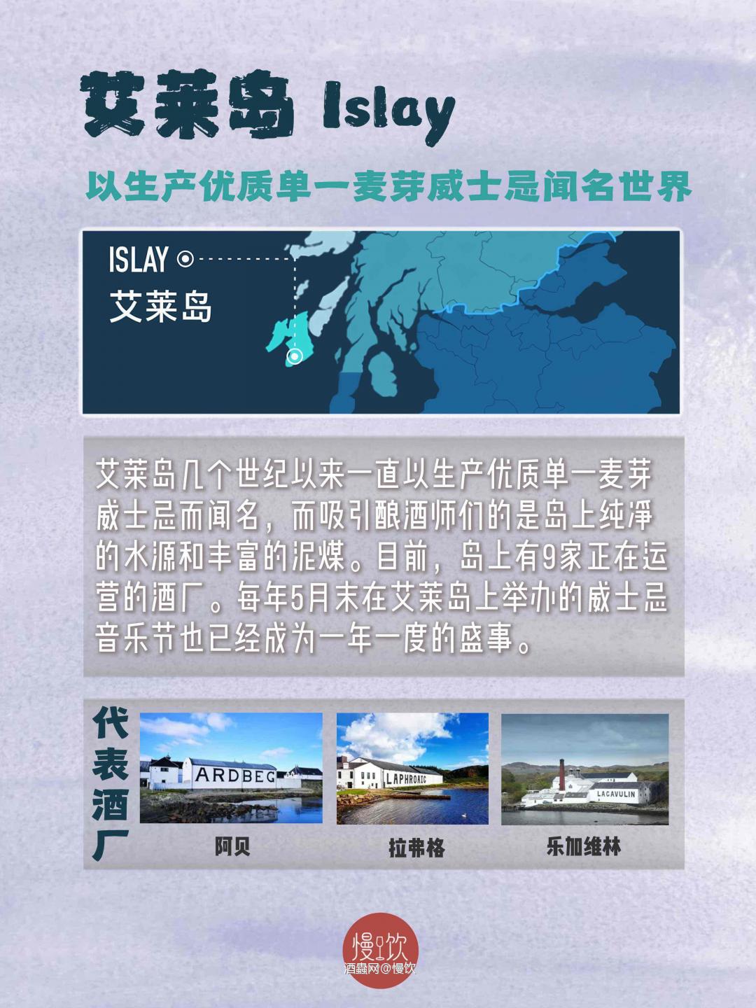 🗺️一文看懂苏格兰威士忌六大产区差异