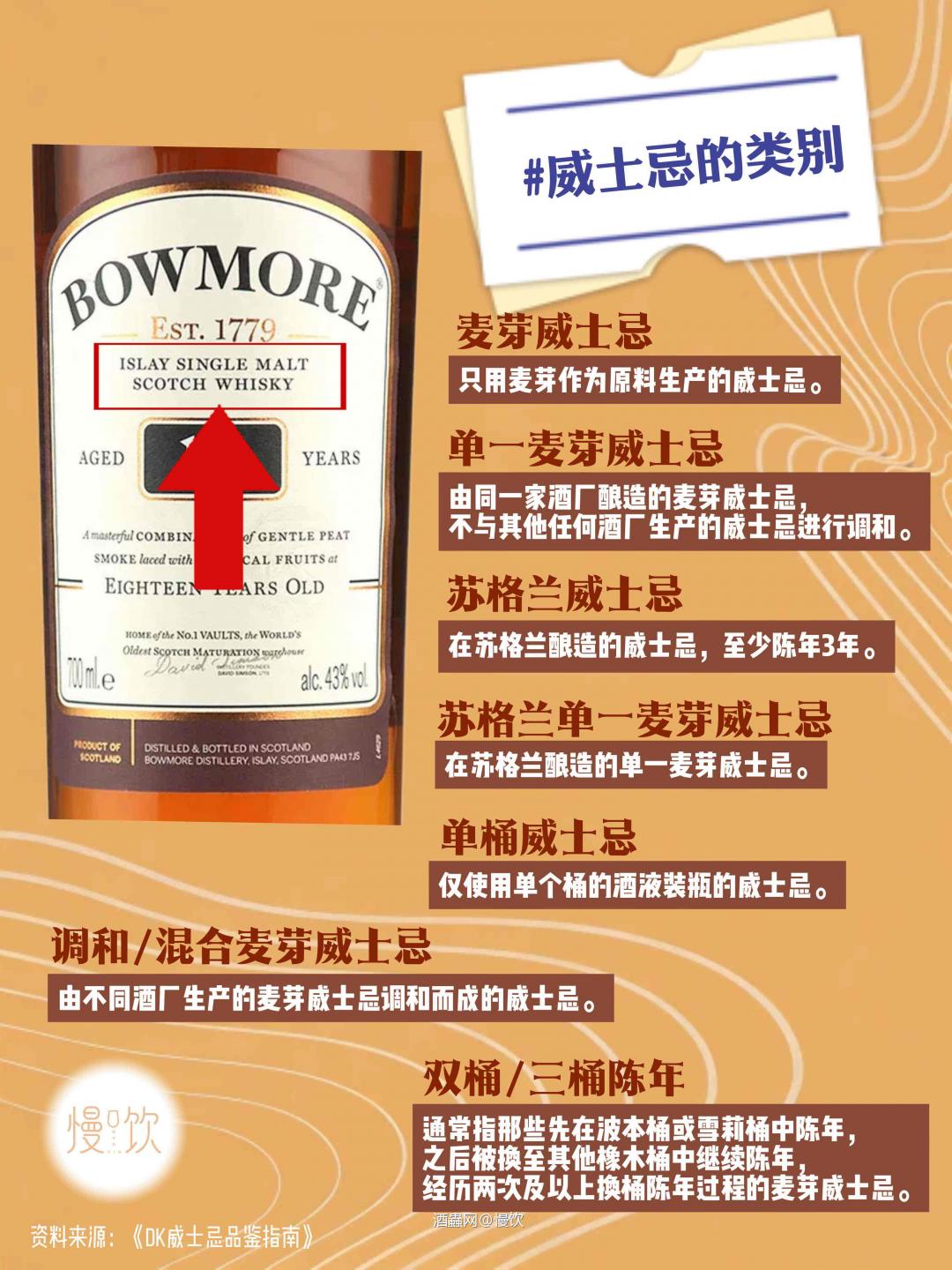 🔍一文看懂威士忌酒标❗轻松入门威士忌