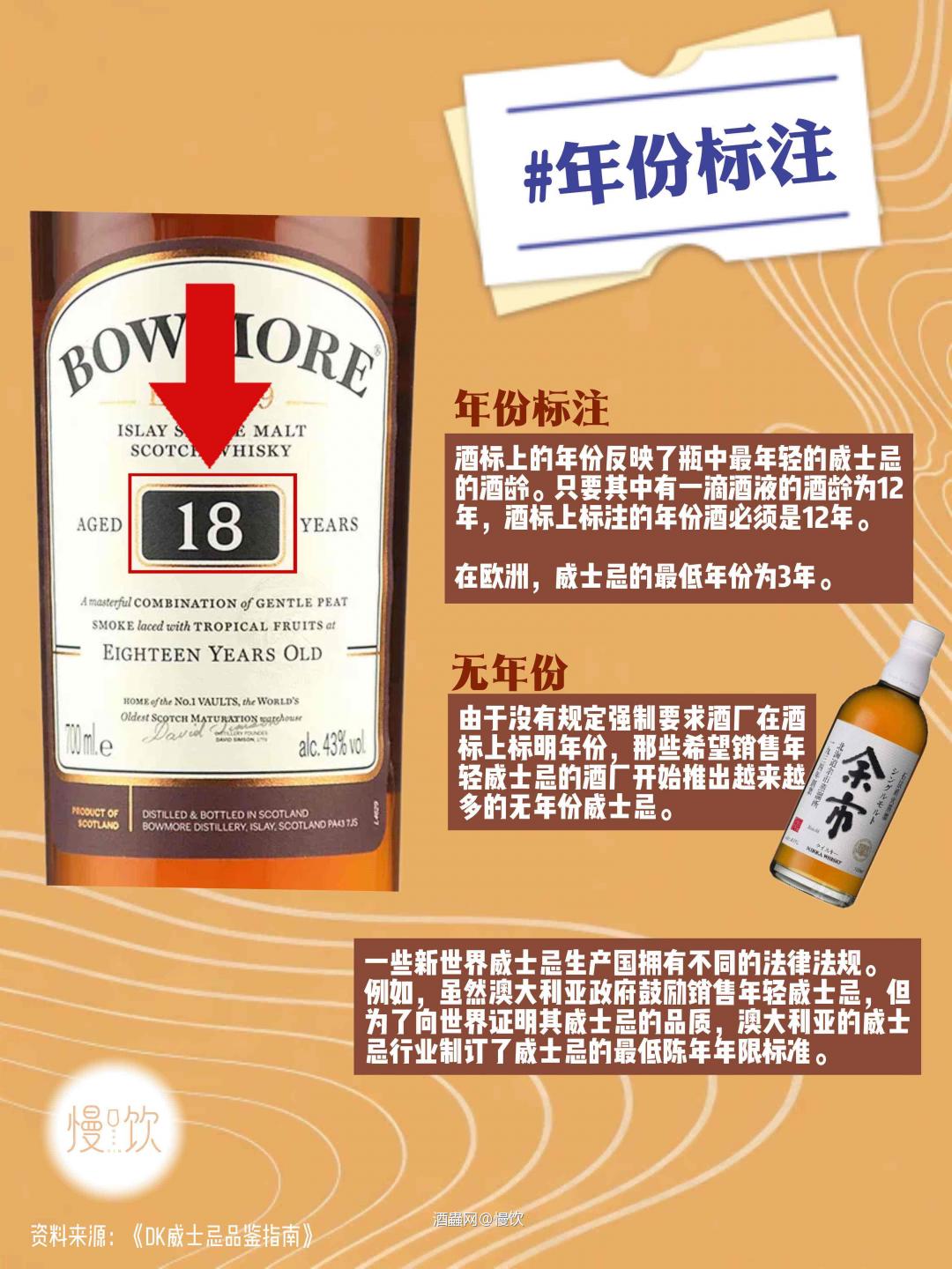 🔍一文看懂威士忌酒标❗轻松入门威士忌