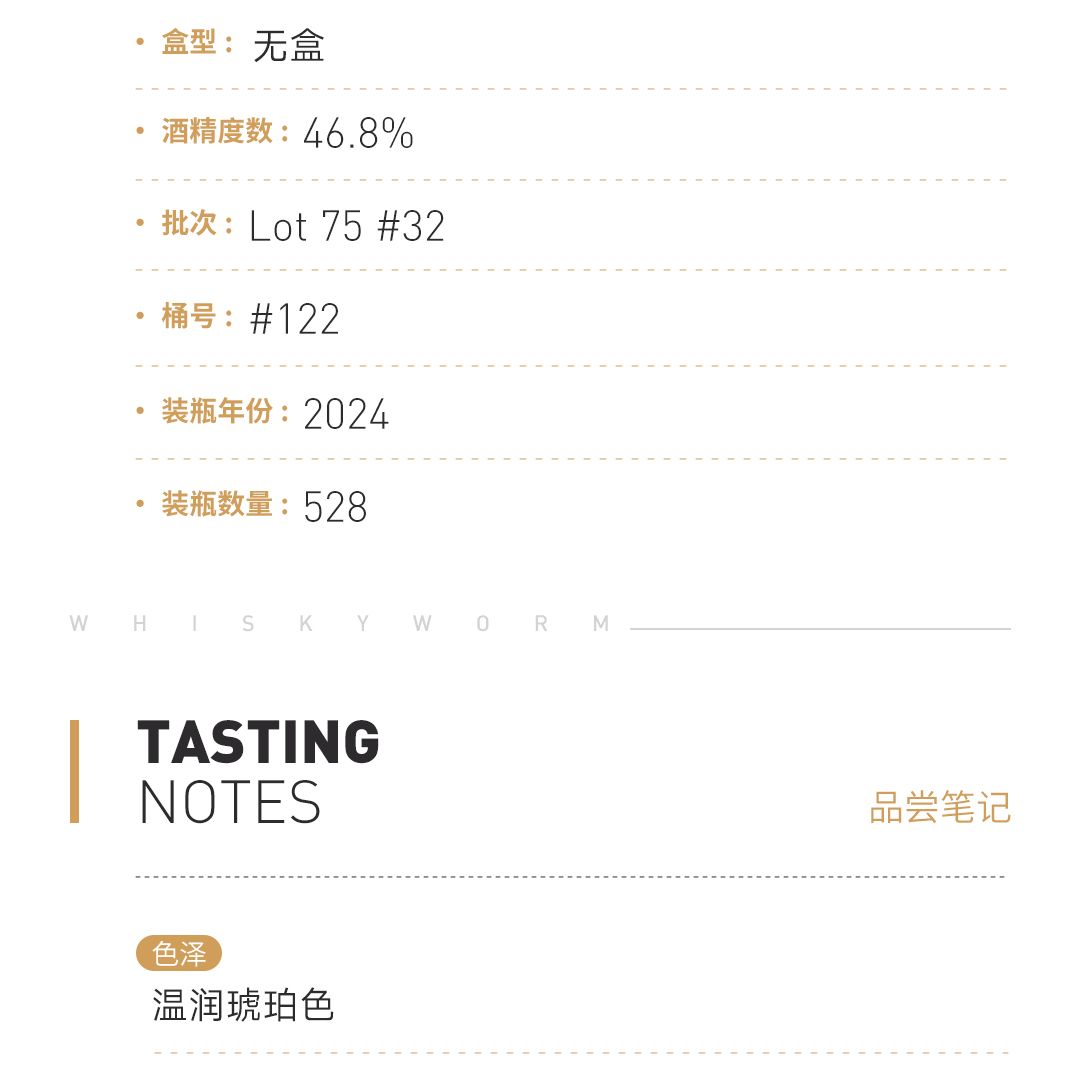【水果游戏】Laurichesse酒庄2024 大香槟区单桶干邑 Lot75 #32