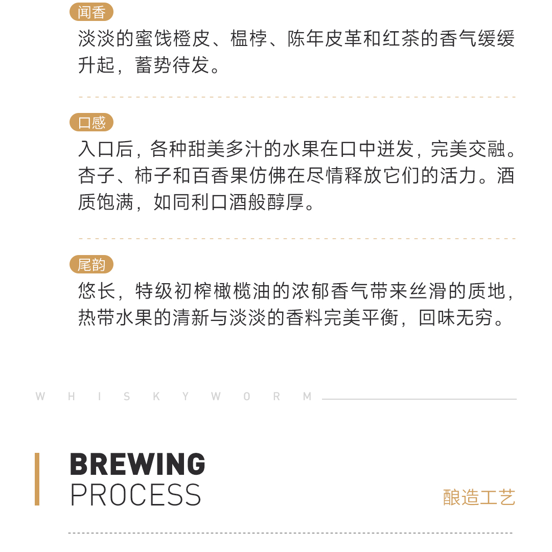 【水果游戏】Laurichesse酒庄2024 大香槟区单桶干邑 Lot75 #32