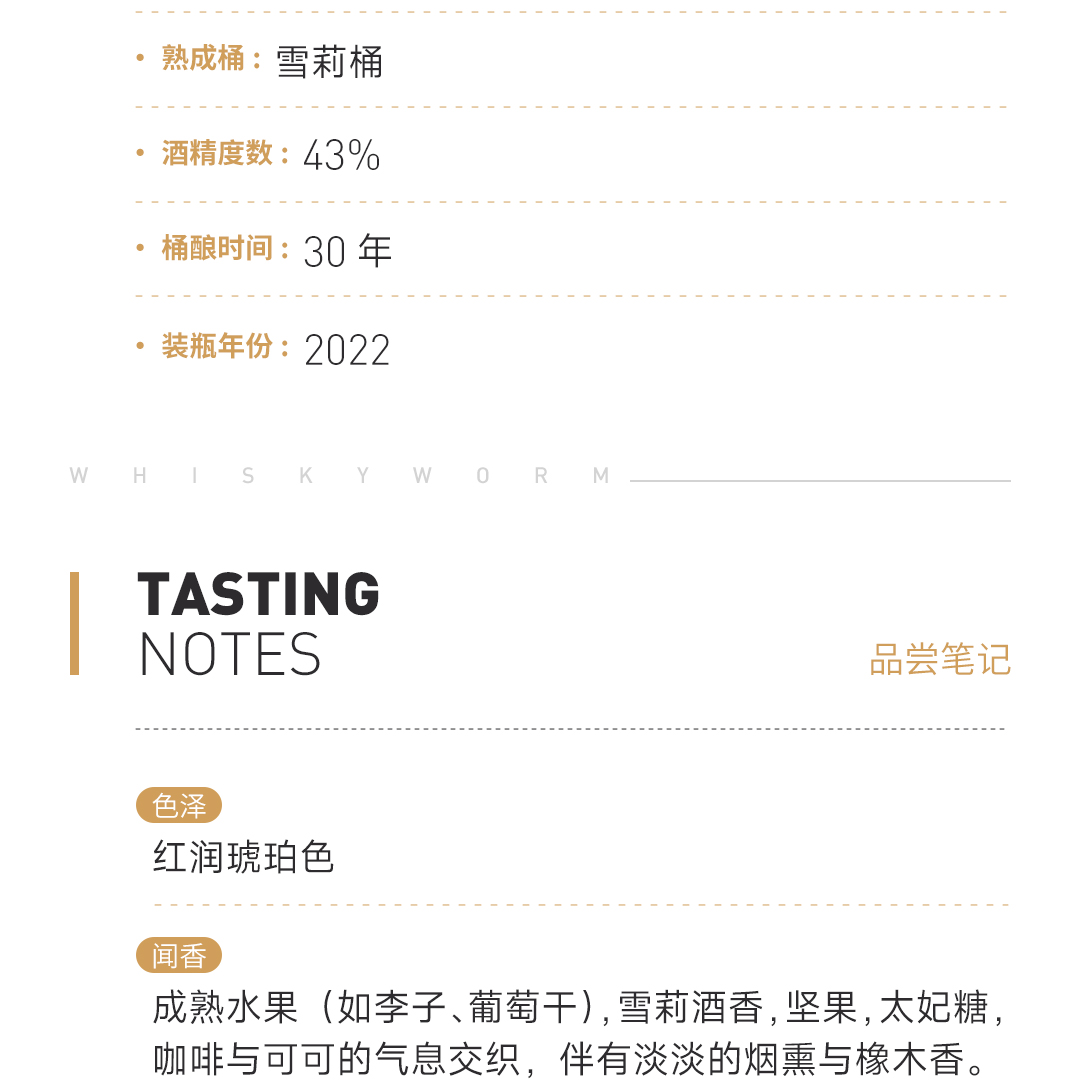 【获奖无数】Glenfarclas 格兰花格30年2022雪莉桶 单一麦芽威士忌