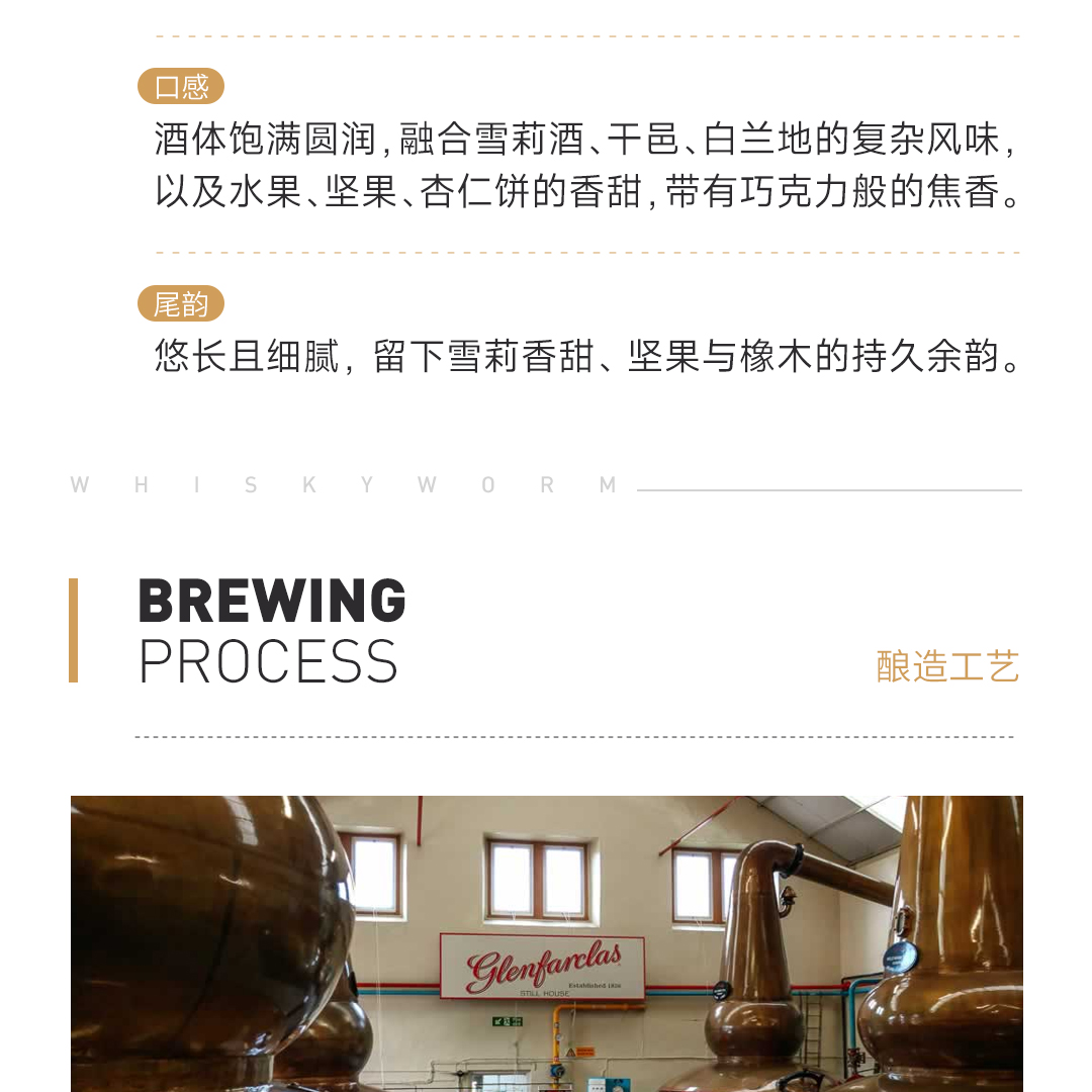 【获奖无数】Glenfarclas 格兰花格30年2022雪莉桶 单一麦芽威士忌