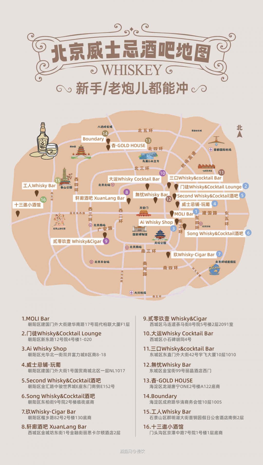 北京威士忌酒吧地图！新手/老炮都能冲！