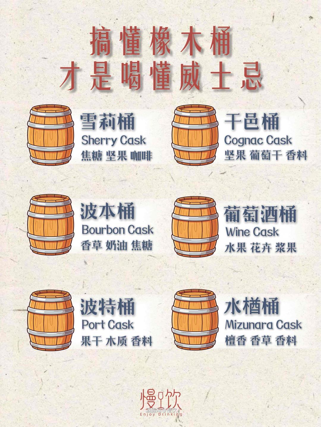 收藏保存！1分钟搞懂威士忌6大桶型