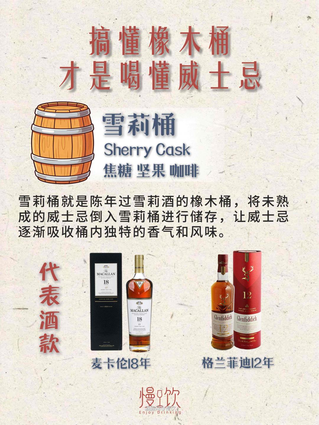 收藏保存！1分钟搞懂威士忌6大桶型