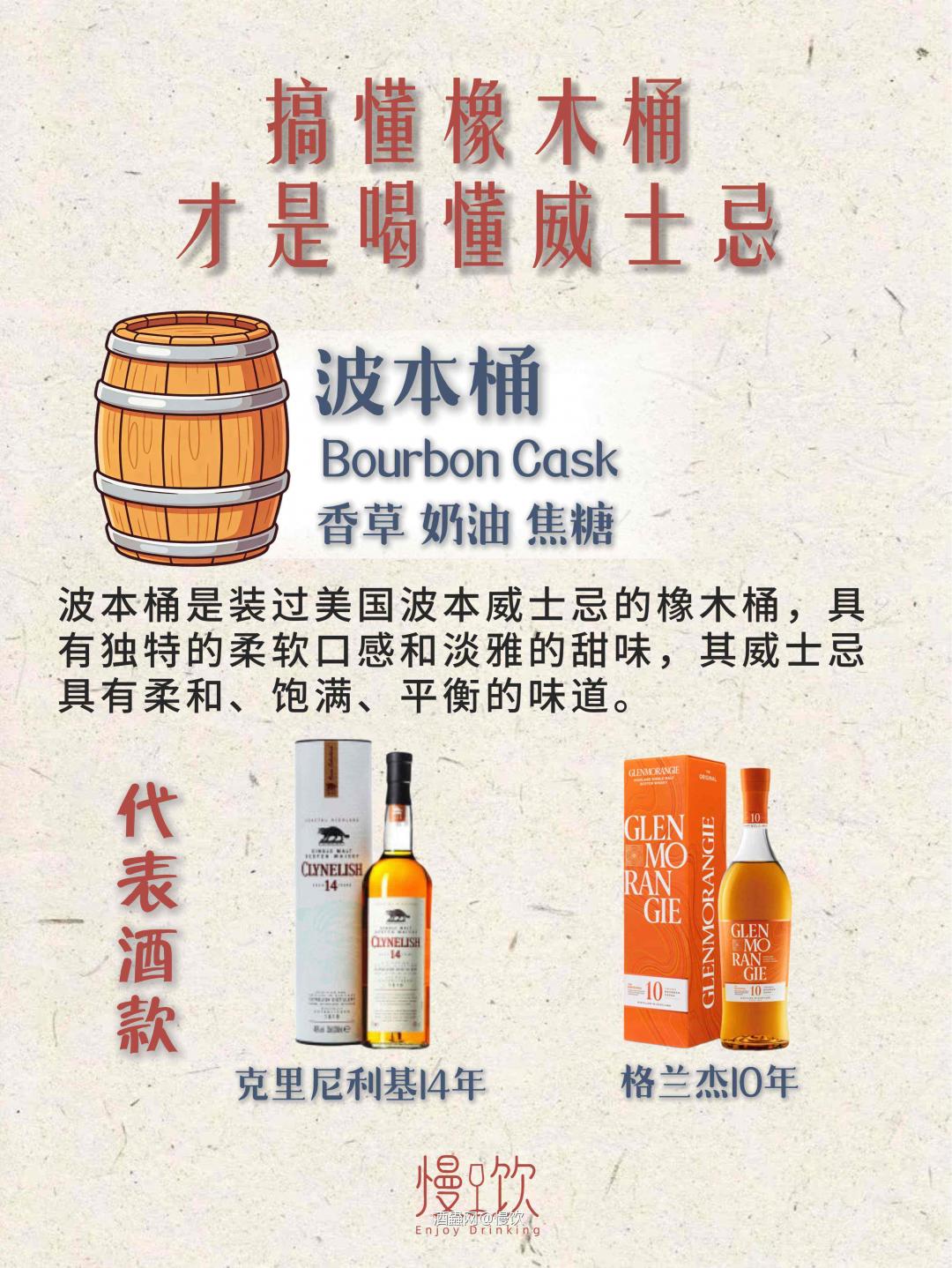 收藏保存！1分钟搞懂威士忌6大桶型