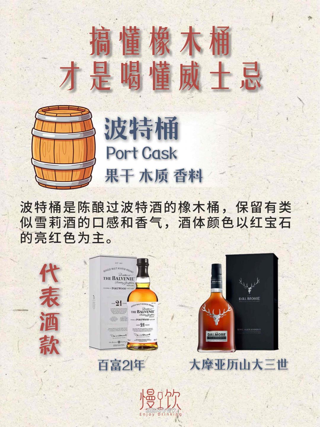 收藏保存！1分钟搞懂威士忌6大桶型