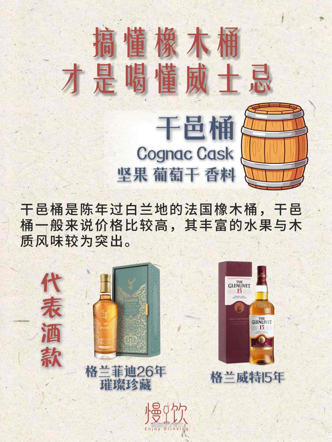 收藏保存！1分钟搞懂威士忌6大桶型