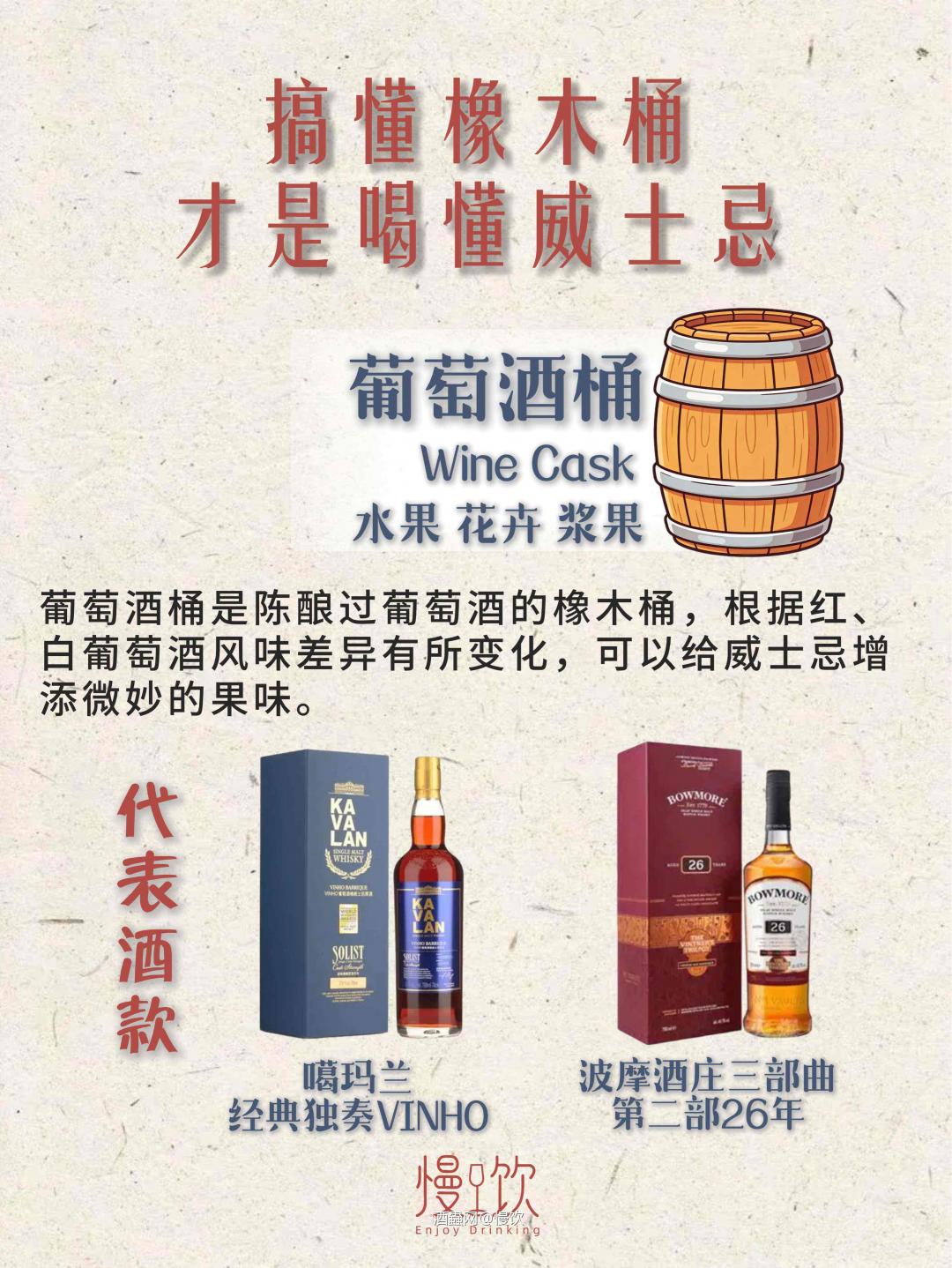收藏保存！1分钟搞懂威士忌6大桶型