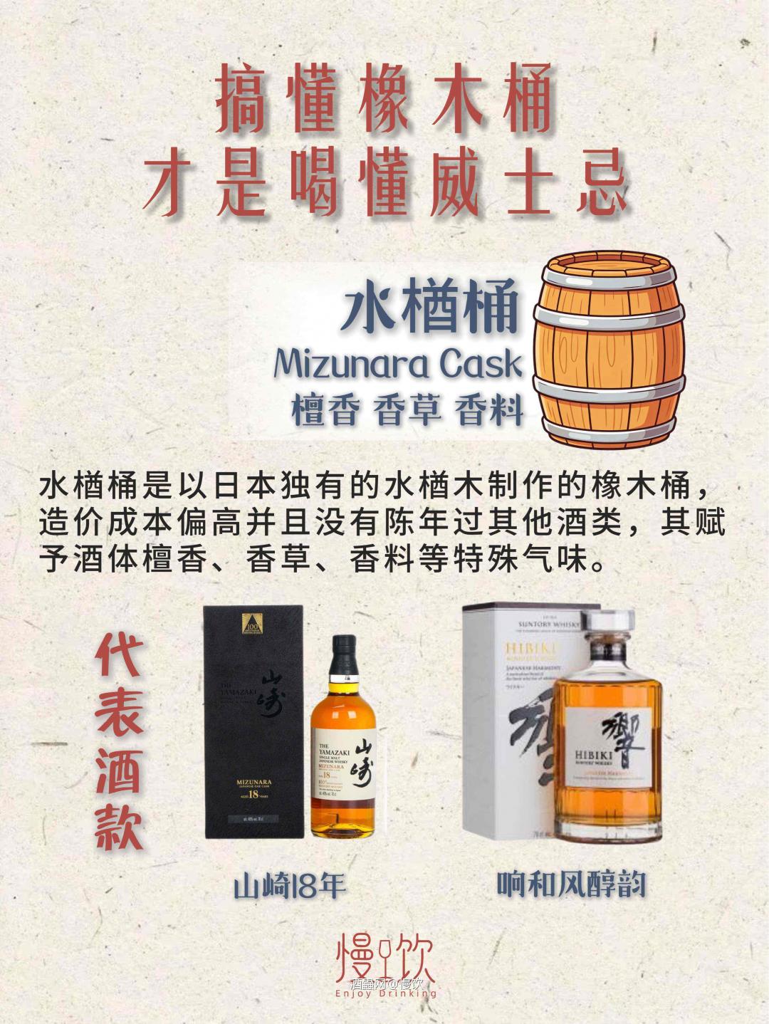 收藏保存！1分钟搞懂威士忌6大桶型