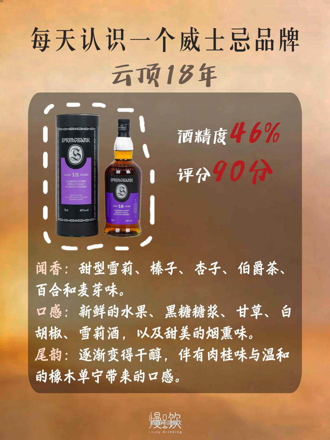🥃每天认识一个威士忌品牌|云顶