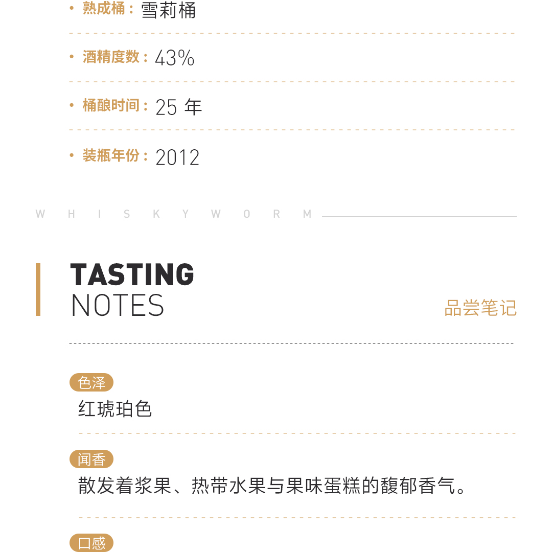 【经典酒版】Glenfarclas 格兰花格 25年 2012版 50ml 单一麦芽威士忌