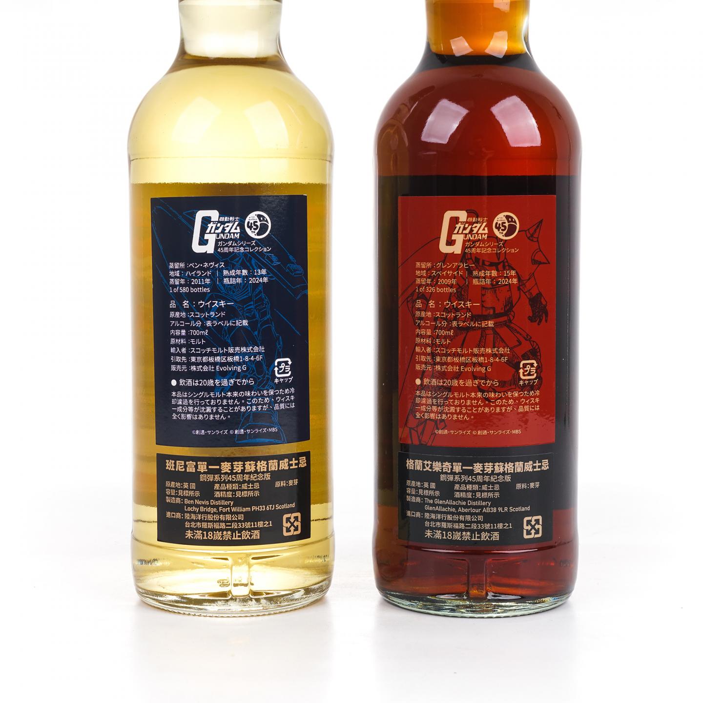 格兰纳里奇/本尼维斯 2024 高达45周年纪念 2支组