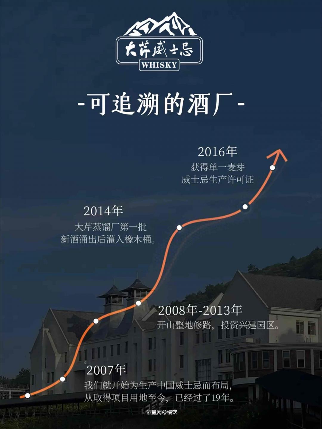 大芹丨国产单一麦芽的先驱,开启国威新时代!
