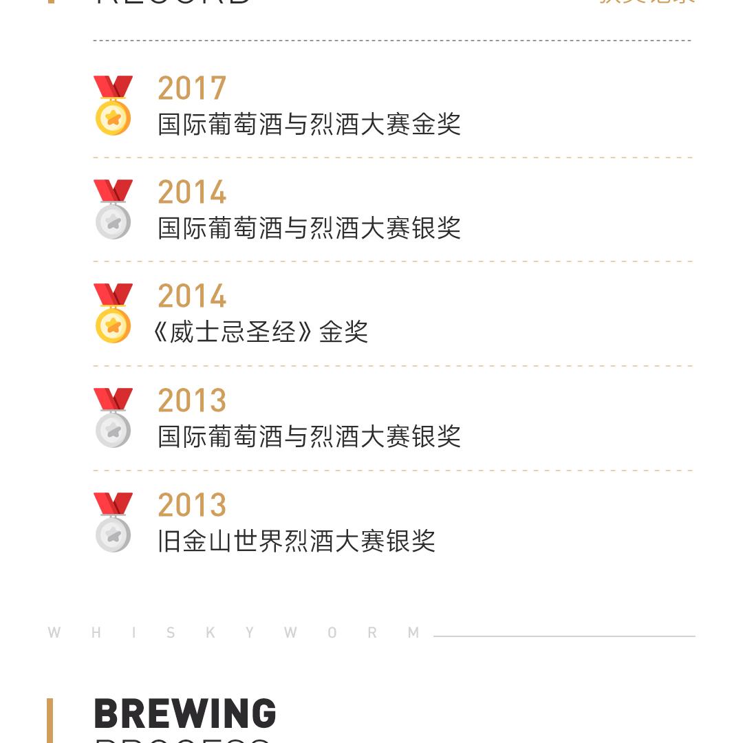 【上等酒款】Laphroaig 拉弗格四分之一桶单一麦芽威士忌