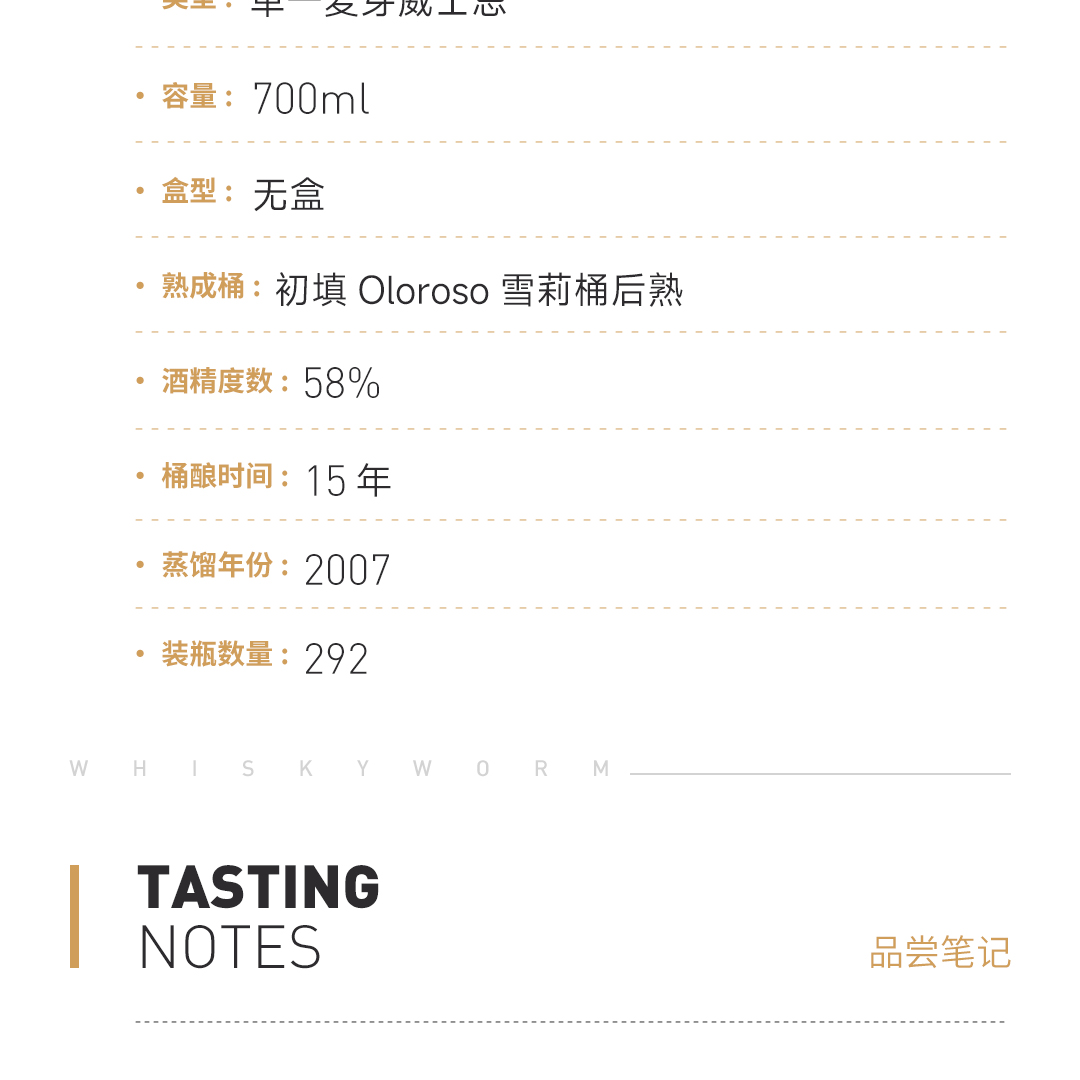 【在火中迷失自己】Glenlossie 格兰洛希15年2007单桶 46.137 单一麦芽威士忌