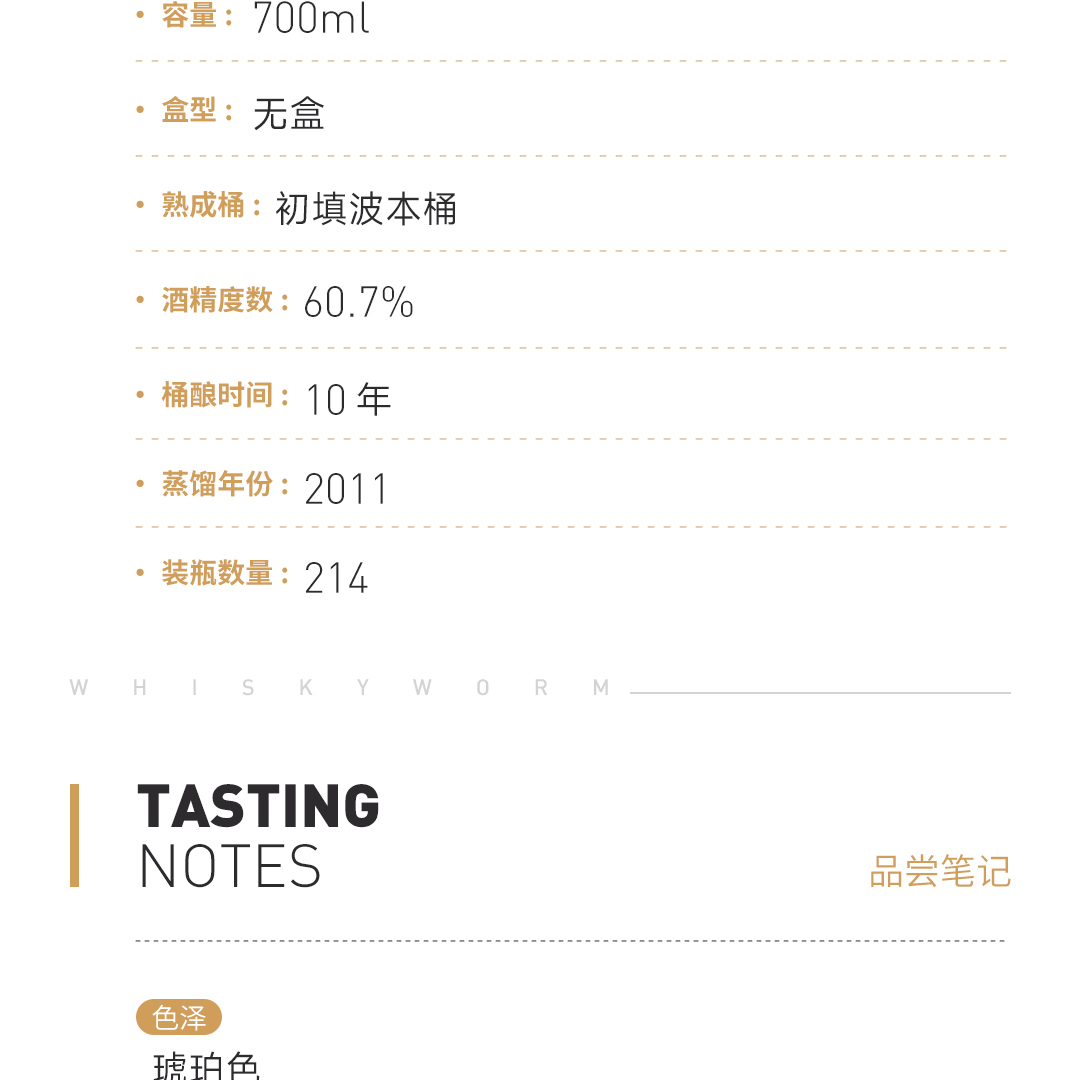 【卓绝的热量高潮】Linkwood 林可伍德10年2011单桶 39.264 单一麦芽威士忌