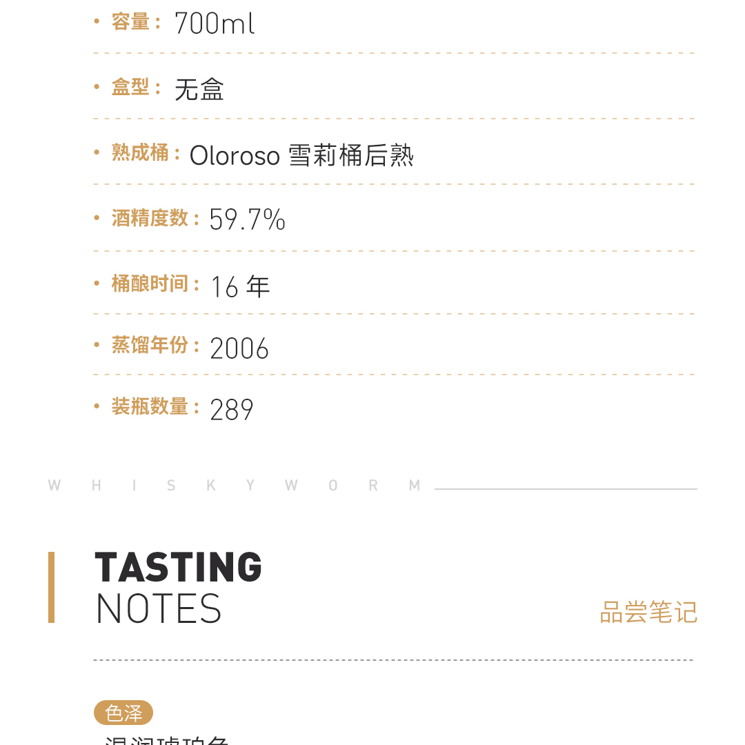 【涂抹橘子酱】Benrinnes 本利林16年2006单桶36.201 单一麦芽威士忌