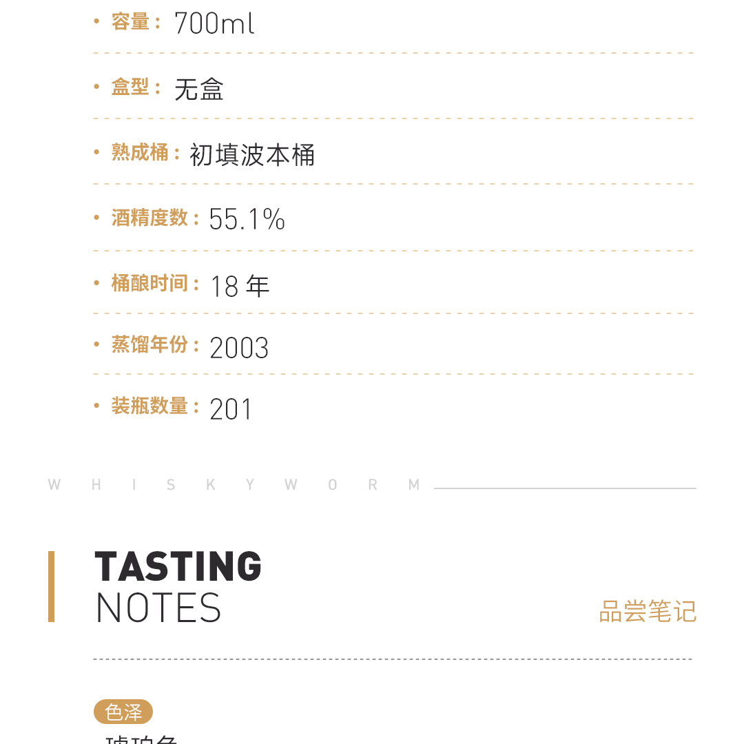 【飘香蛋糕】Glen Grant 格兰冠18年2003 单一麦芽威士忌 SMWS协会酒