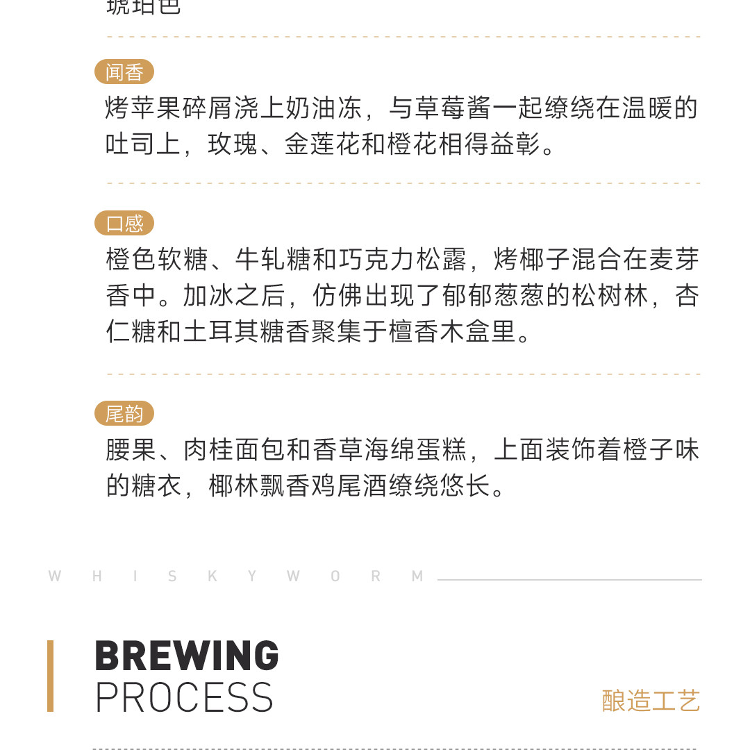 【飘香蛋糕】Glen Grant 格兰冠18年2003 单一麦芽威士忌 SMWS协会酒