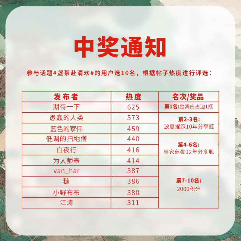 【开奖通知】让我看看是哪些幸运儿