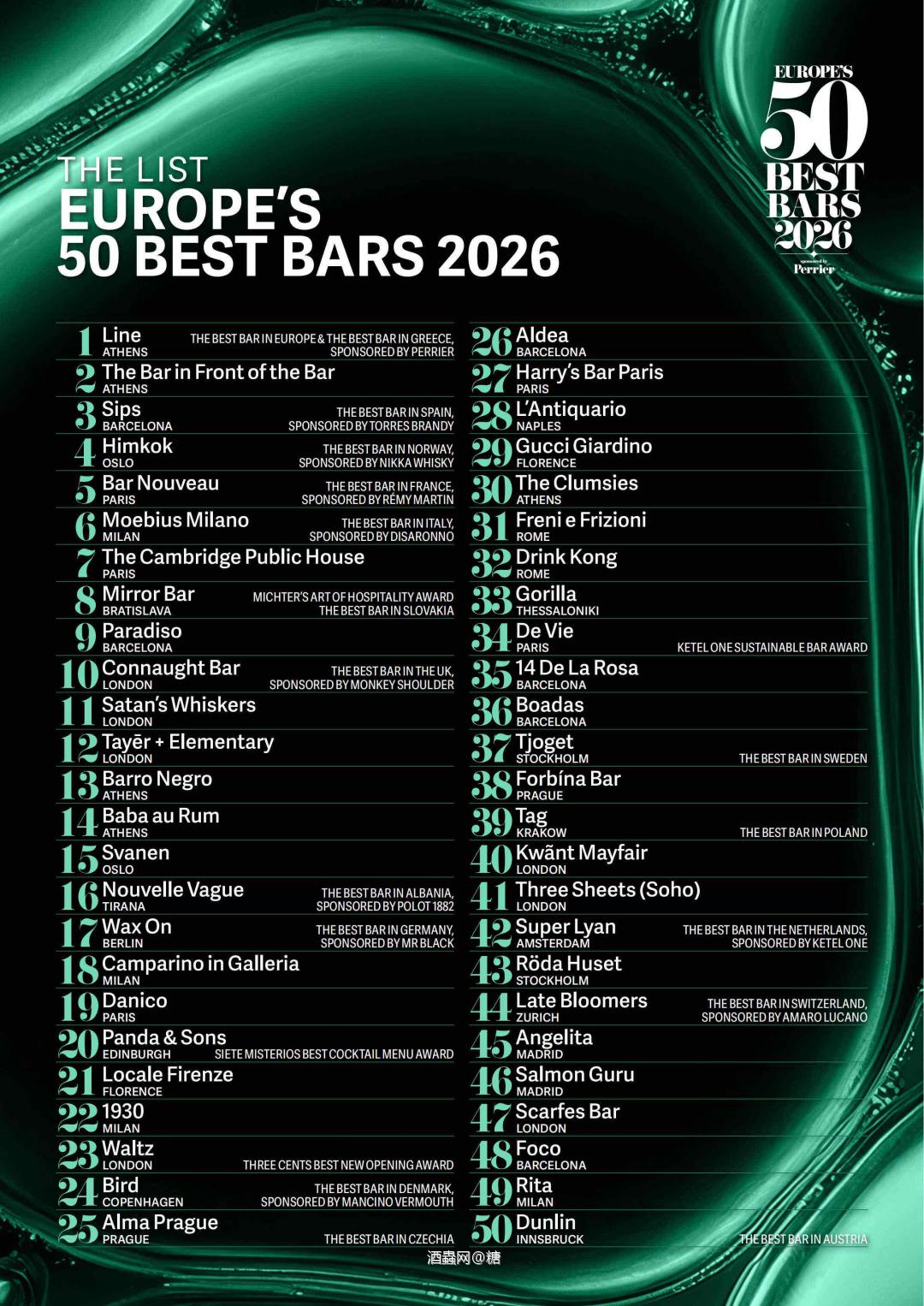欧洲前50名 Bar