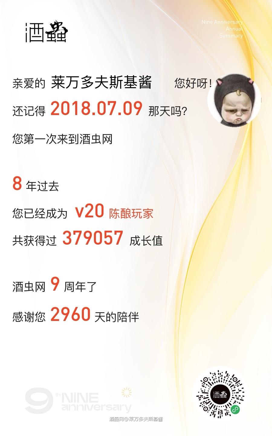 时间真快,纪念一下