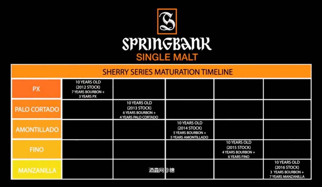 SPringbank 10 year