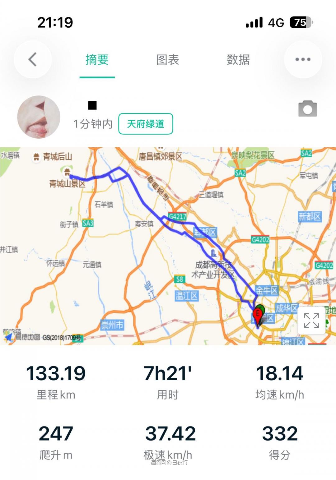 骑车回来喝一杯